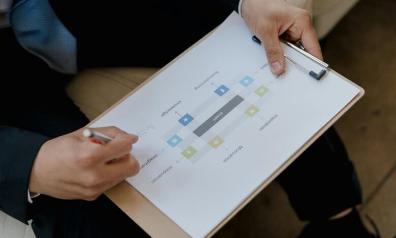 corporate performance metrics analysis