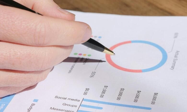 operational metrics review summary