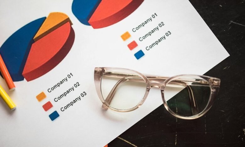 strategic commercial insight analysis