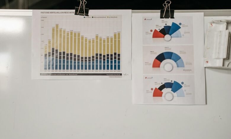 transaction logs and insights
